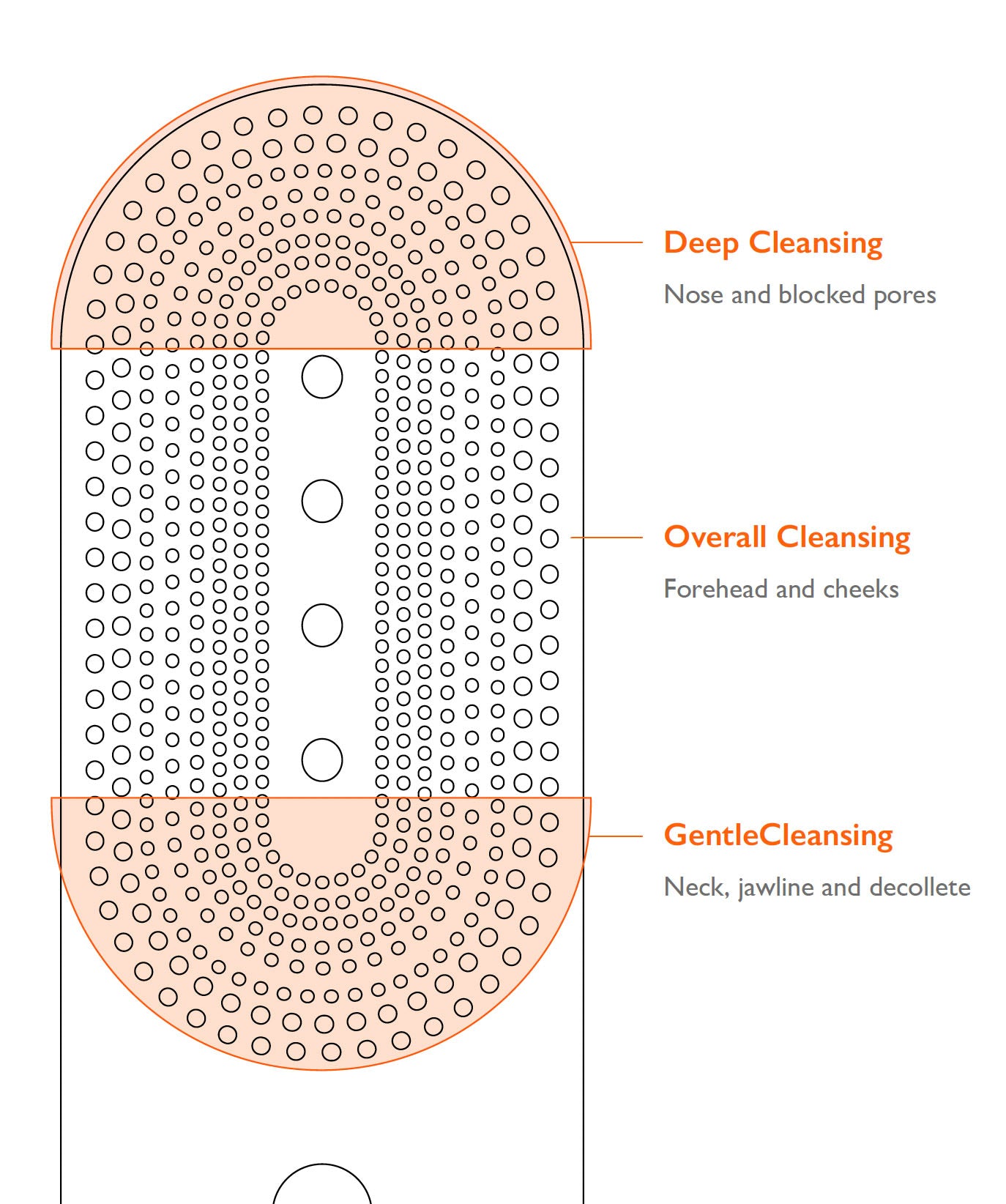 Photonic Cleansing Brush