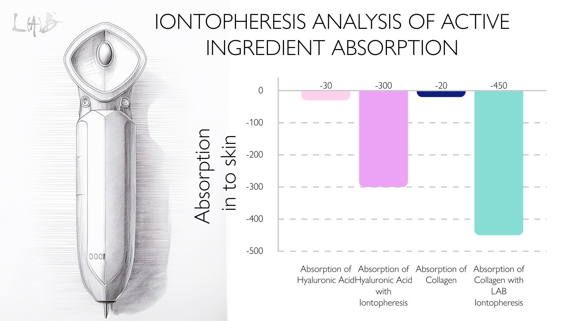 IONTOPHORESIS