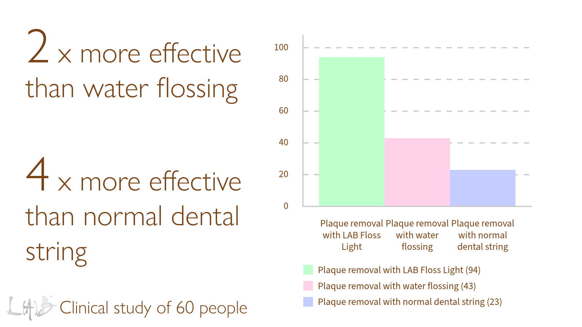 FLOSS LIGHT REPLACEMENT HEADS