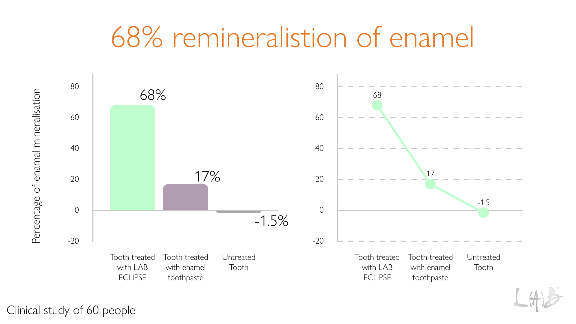 ENAMEL SENSITIVITY SERUM