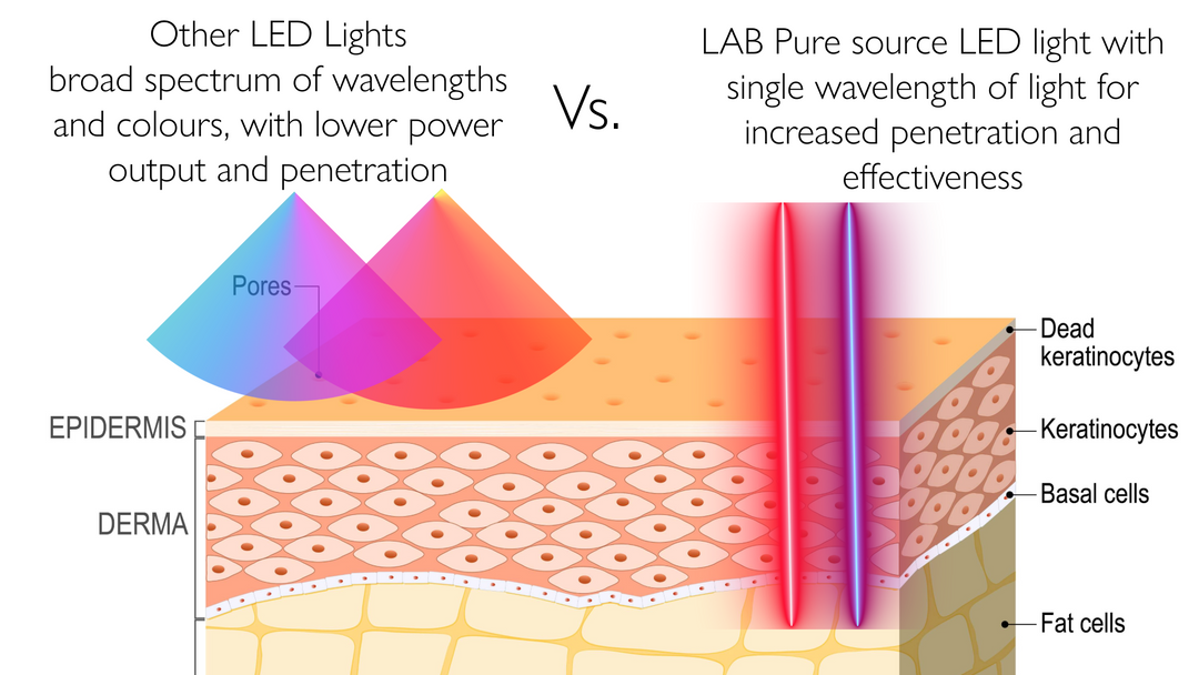POWER PATCHES – L(A)B=LIFE+BEAUTY