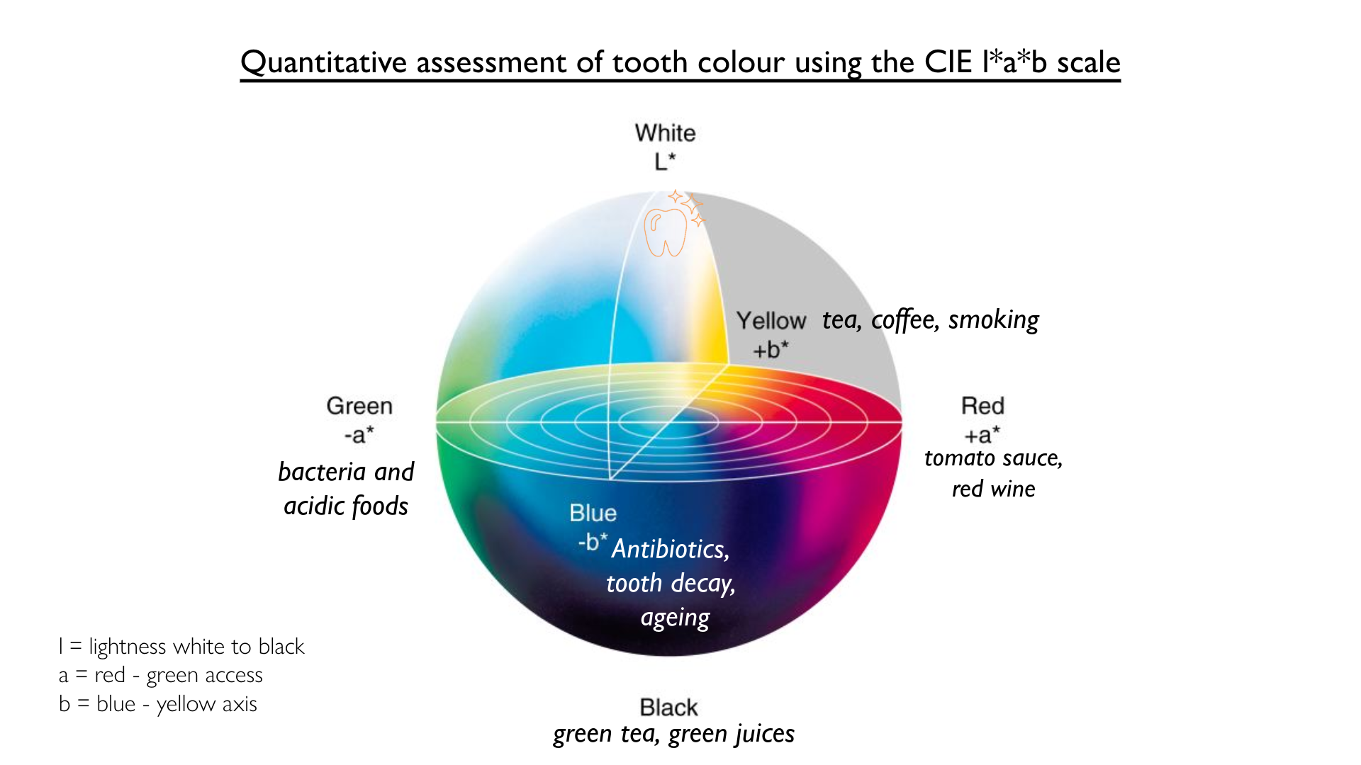 ECLIPSE TEETH WHITENING SYSTEM